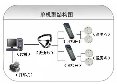 福州仓山区巡更系统六号