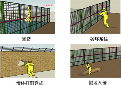 福州仓山区周界防范报警系统四号