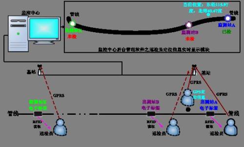 福州仓山区巡更系统八号