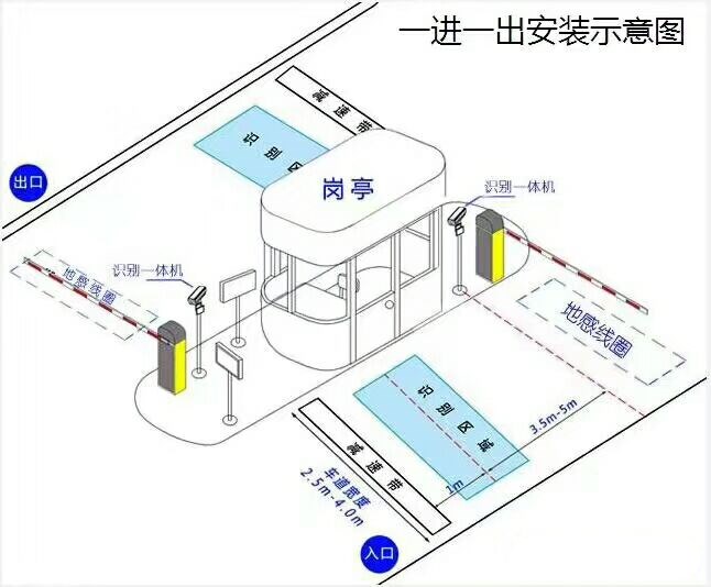 福州仓山区标准车牌识别系统安装图