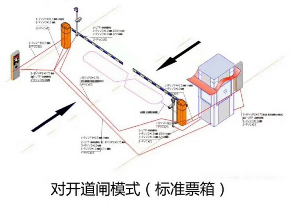 福州仓山区对开道闸单通道收费系统