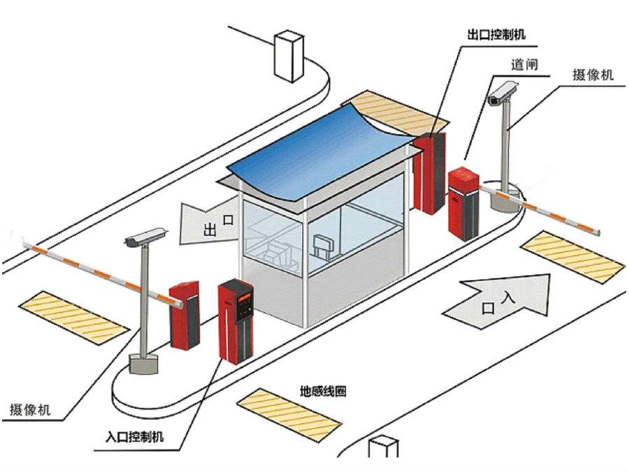 福州仓山区标准双通道刷卡停车系统安装示意